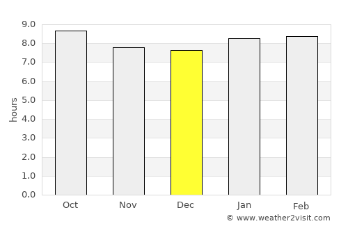 Ngorongoro average rain in December