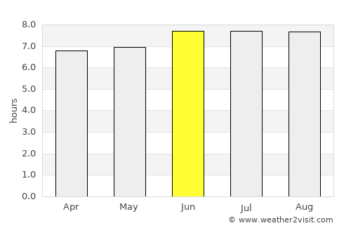Ngorongoro average rain in June