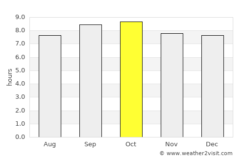 Ngorongoro average rain in October
