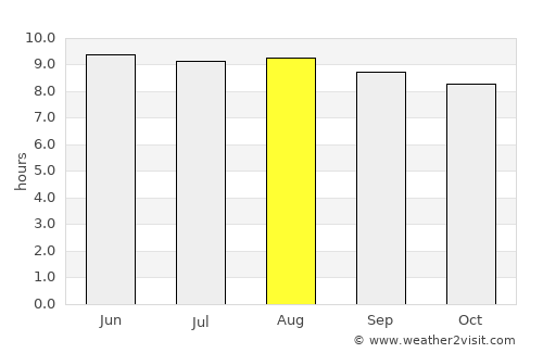 Ngudu average rain in August