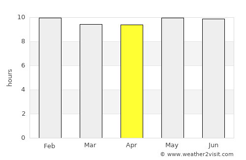 Nguigmi average rain in April