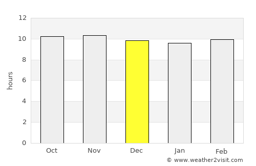 Nguigmi average rain in December