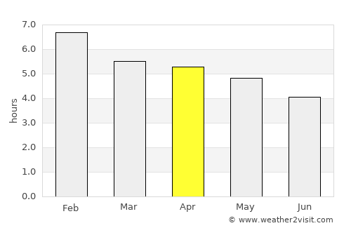 Ngunguru average rain in April