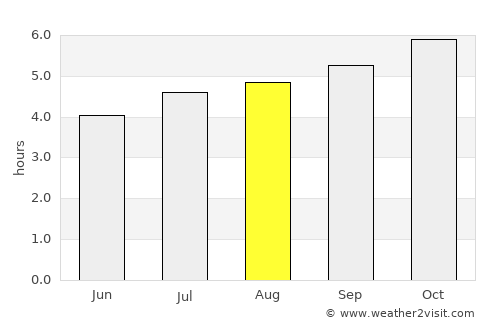 Ngunguru average rain in August