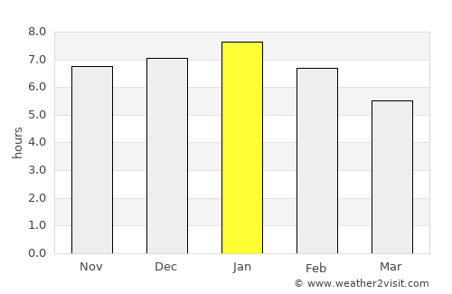 Ngunguru average rain in January