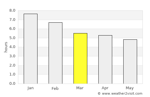 Ngunguru average rain in March