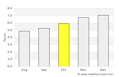Ngunguru average rain in October
