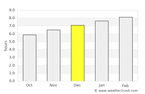 Nhà Bàng average rain in December