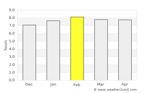 Nhà Bàng average rain in February