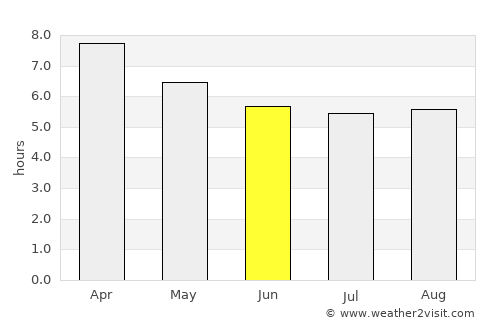 Nhà Bàng average rain in June