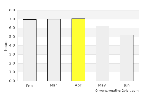 Nha Trang average rain in April