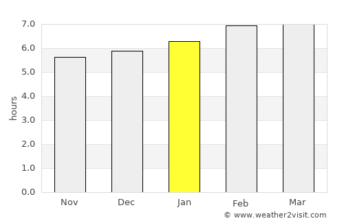 Nha Trang average rain in January