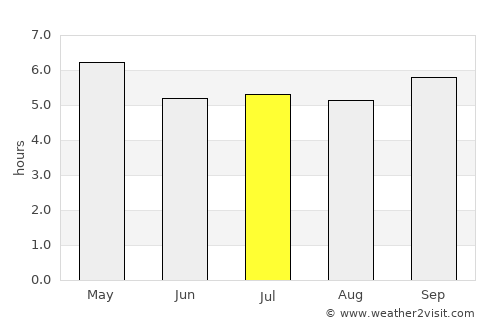 Nha Trang average rain in July