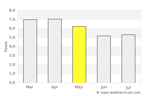 Nha Trang average rain in May