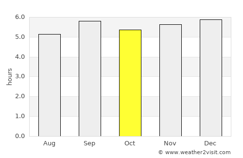 Nha Trang average rain in October
