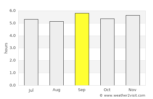 Nha Trang average rain in September