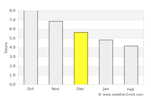 Nhamundá average rain in December