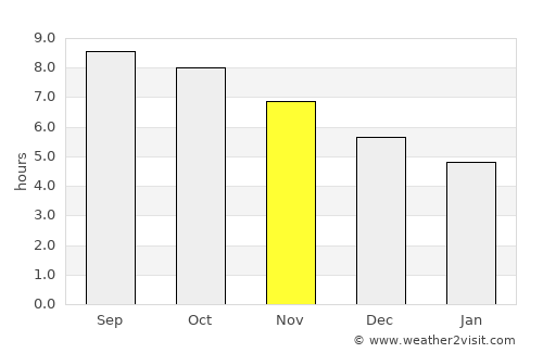 Nhamundá average rain in November