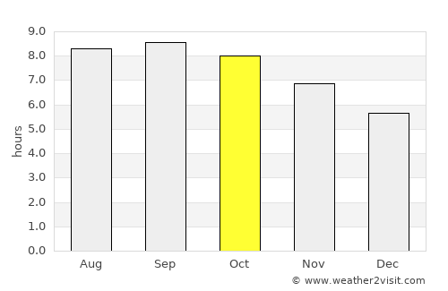 Nhamundá average rain in October