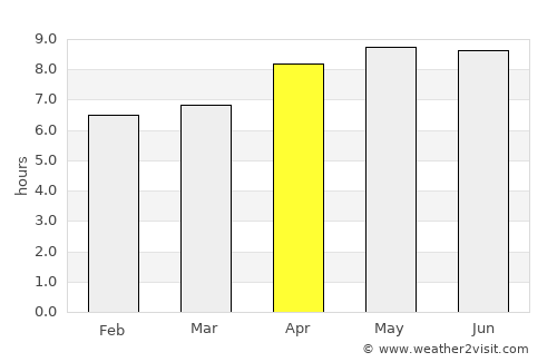 Nhulunbuy average rain in April