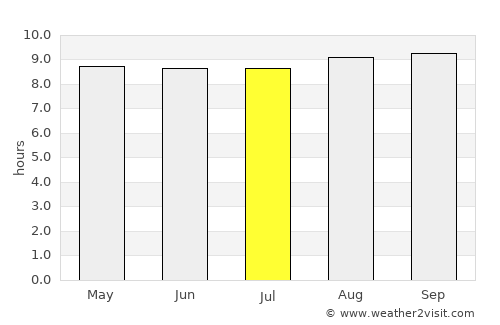 Nhulunbuy average rain in July