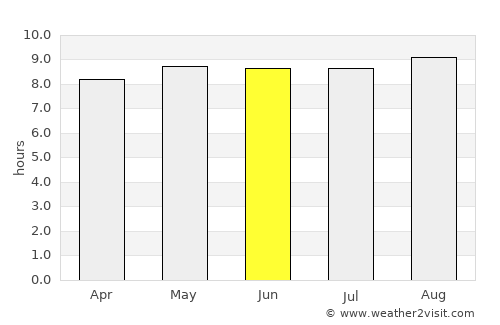 Nhulunbuy average rain in June