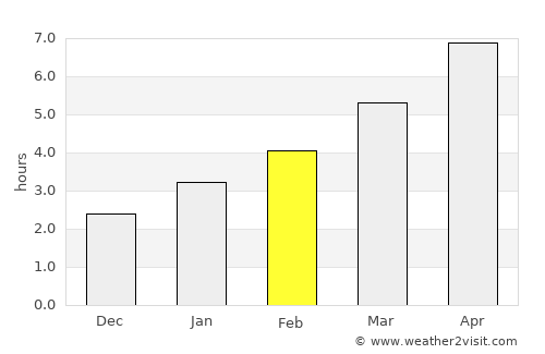 Niagara Falls average rain in February