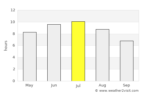 Niagara Falls average rain in July