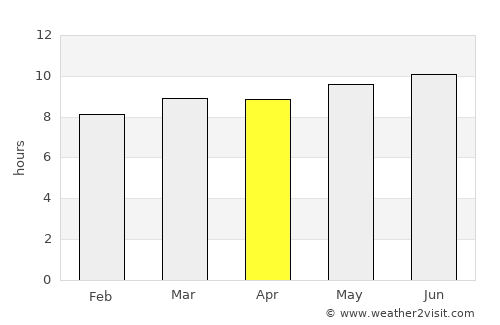 Nianzishan average rain in April