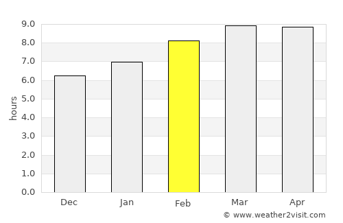 Nianzishan average rain in February