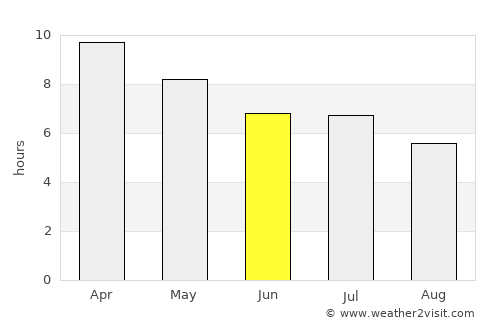 Nibaliw Central average rain in June