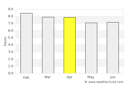 Nibong Tebal average rain in April
