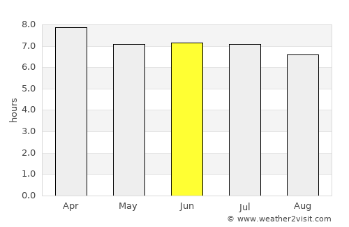 Nibong Tebal average rain in June