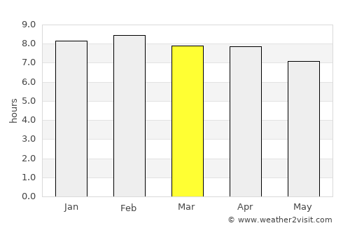 Nibong Tebal average rain in March