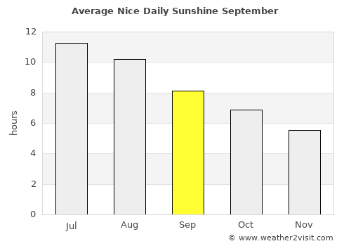 Nice average rain in September