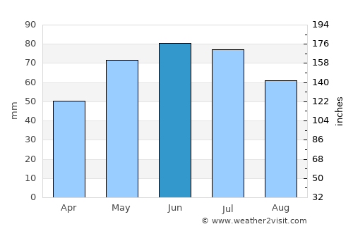 Nicolae Bălcescu average rain in June