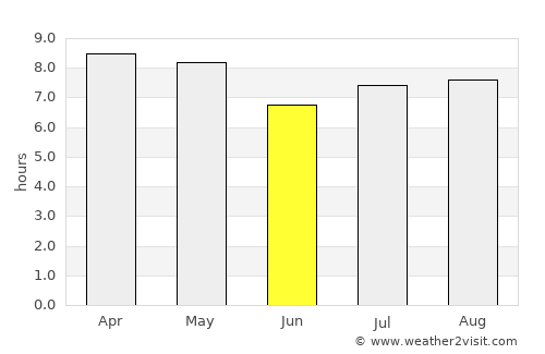Nicolás Bravo average rain in June