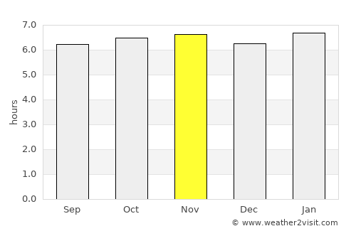 Nicolás Bravo average rain in November