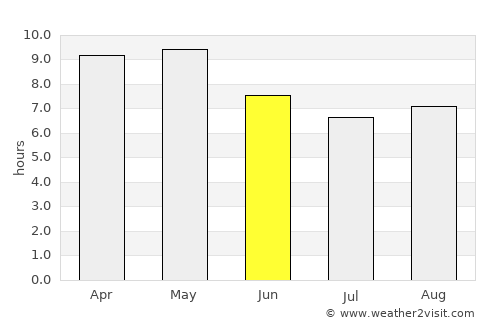 Nicolás R Casillas average rain in June