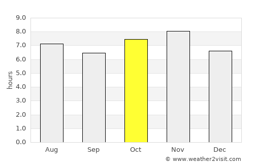 Nicolás R Casillas average rain in October