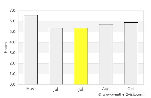 Nicolás Romero average rain in July