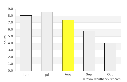 Nicolet average rain in August