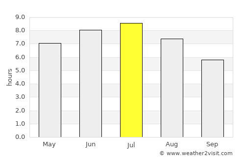 Nicolet average rain in July