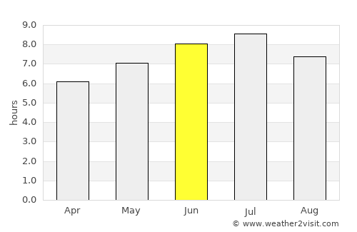 Nicolet average rain in June