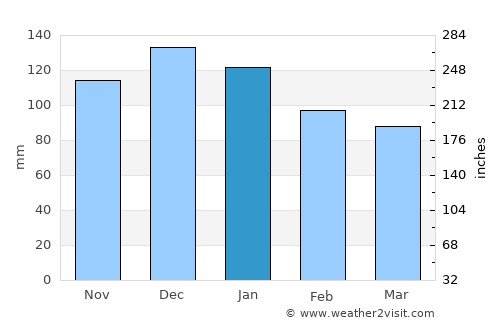 Nicotera average rain in January