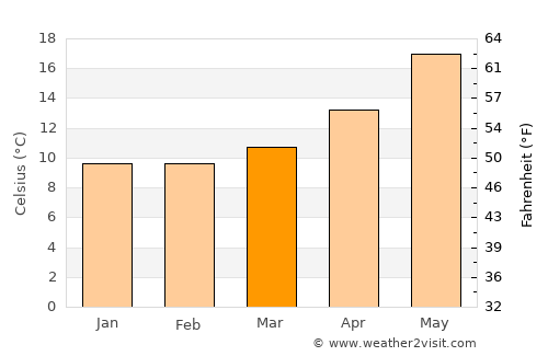 Nicotera average temperature in March