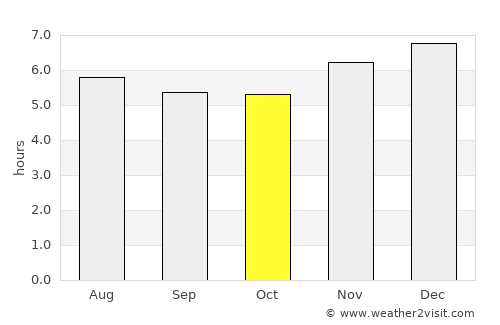 Nicoya average rain in October