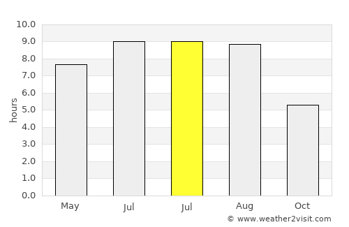 Nicşeni average rain in July