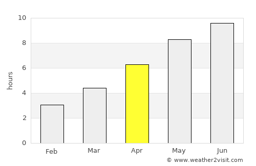 Niculiţel average rain in April
