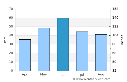 Niculiţel average rain in June
